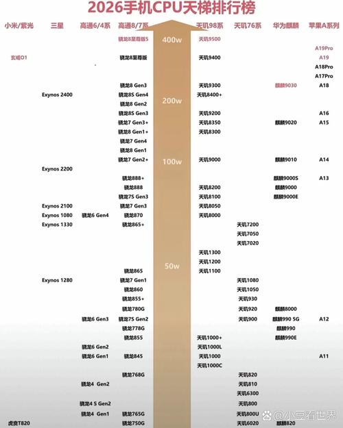 手机处理器性能排行对比图