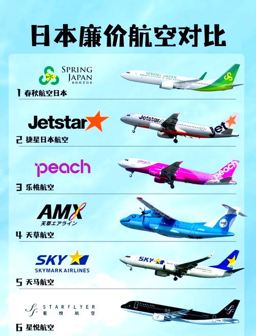 三问:廉价航空,真香还是真坑?