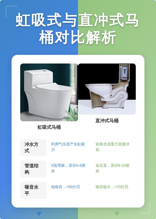 马桶虹吸与直冲结构对比图
