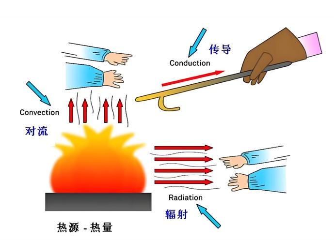 热成像发射率设置错误温度对比