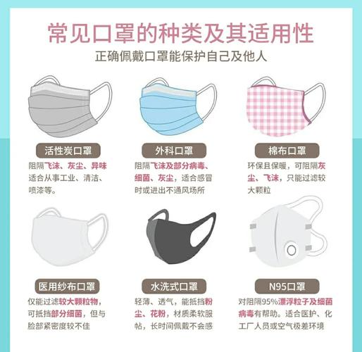 春季花粉过敏不同防护口罩过滤效果对比图