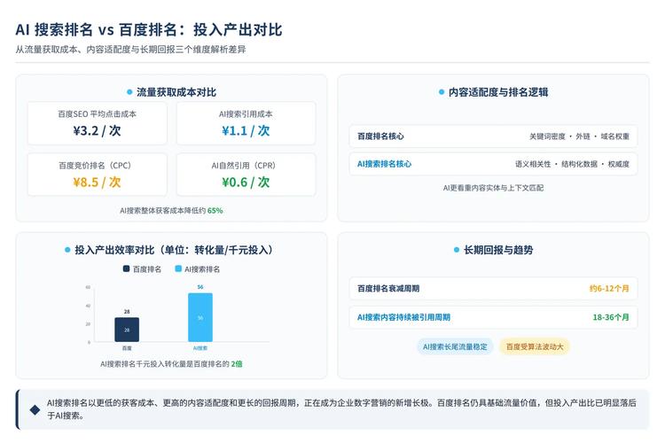AI搜索回答不同位置品牌出现率对比图