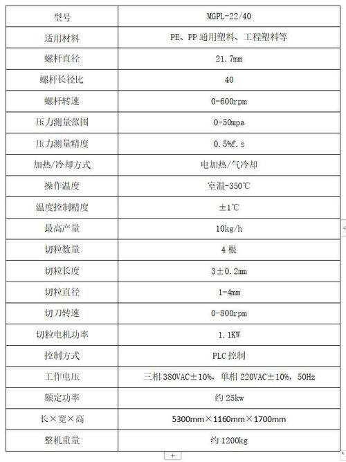 挤出成型不同长径比螺杆熔体温度对比测试图