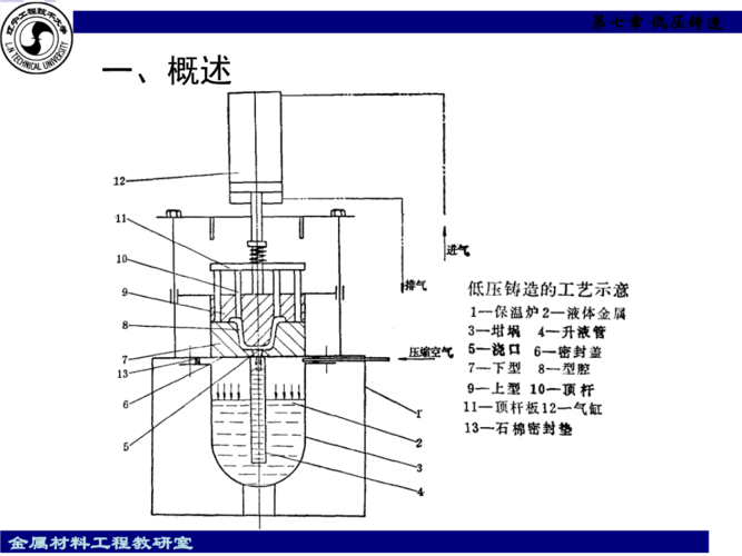 工业铝合金低压铸造设备结构示意图