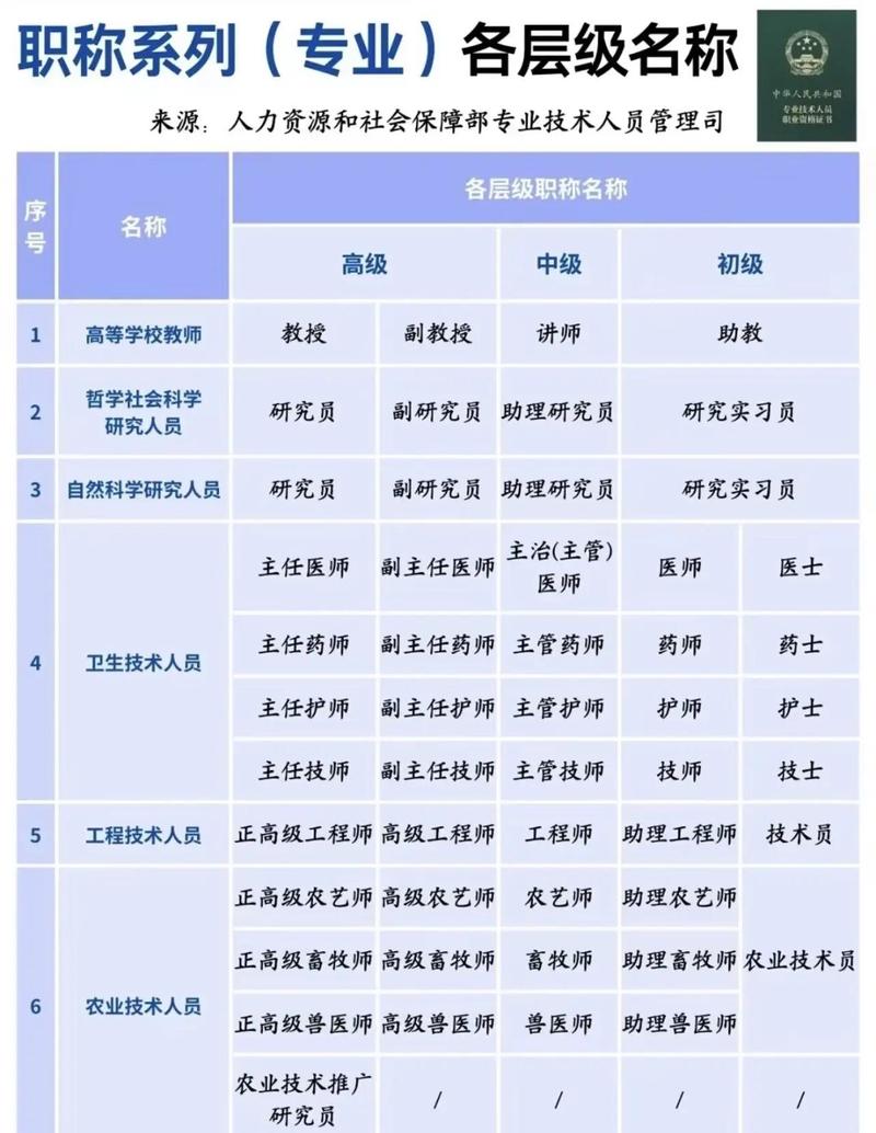 科研影响力评估：我们是不是走歪了？