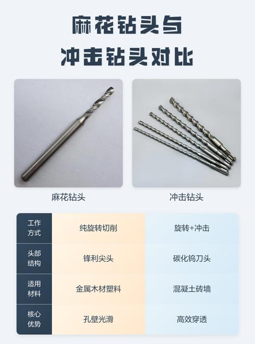 不同材质工业钻头对比实物图