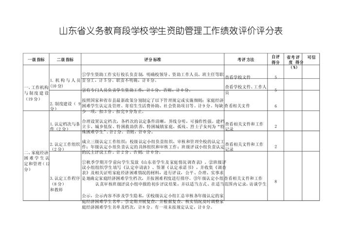 助学金评审量化打分表范本