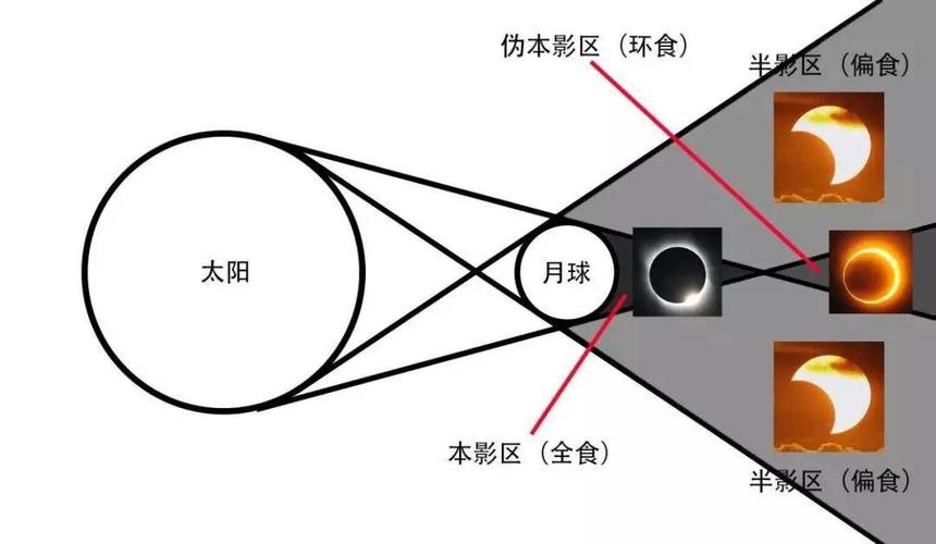 日蚀：一场天象版的“追光”游戏？-因为所以