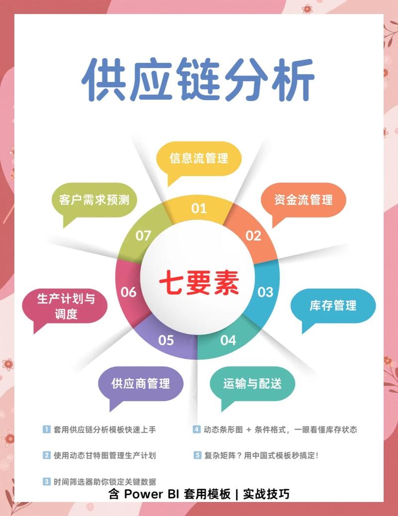 供应链重构，口号大于实质?