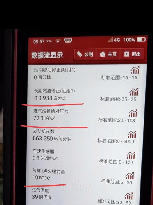 汽车诊断仪怠速数据流读取界面