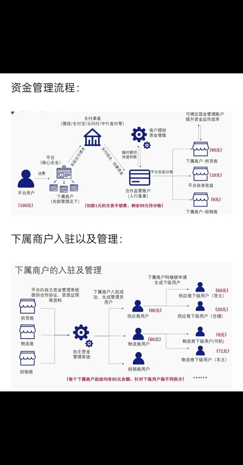 到底先管人还是先买系统?