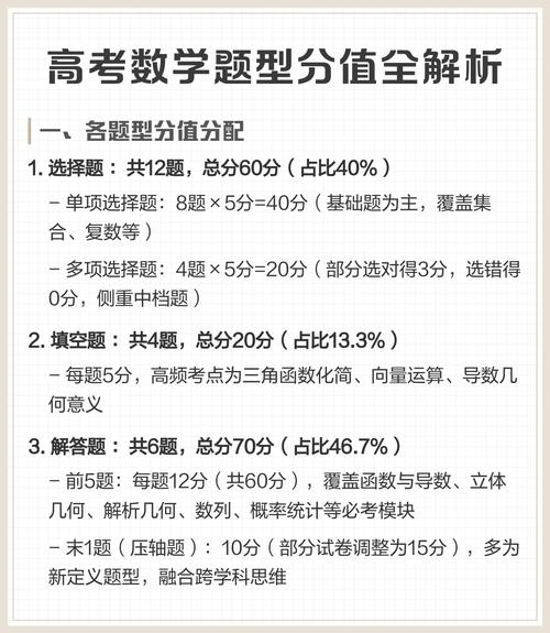 高考数学试卷分值标注示例