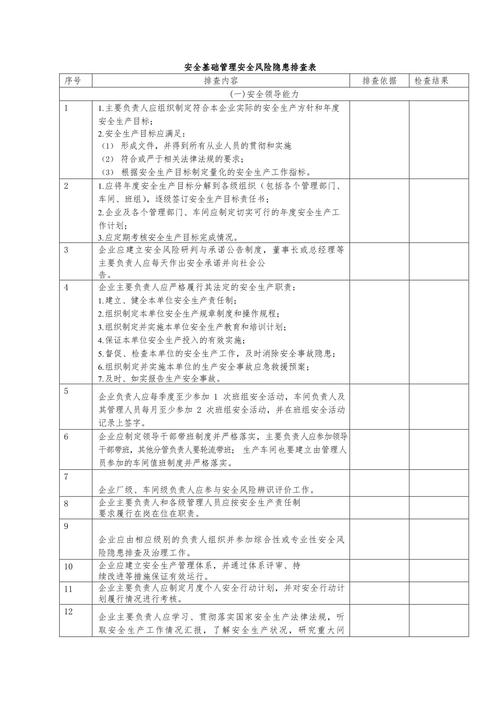 个人站长技术SEO基础问题排查表