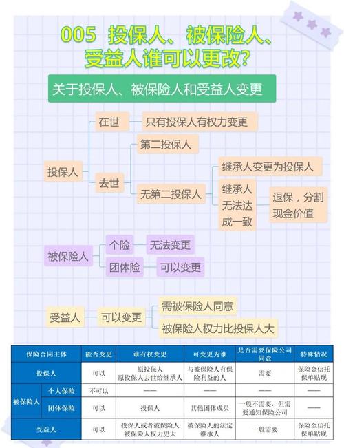 夫妻互保投保人变更办理说明图
