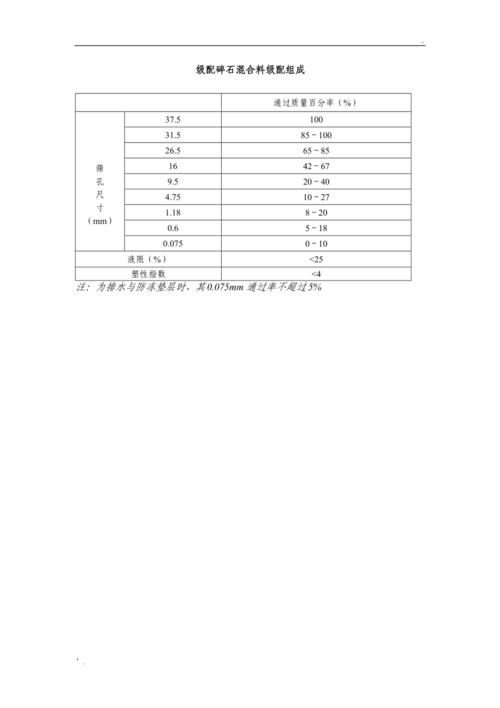 级配,级配,还是级配
