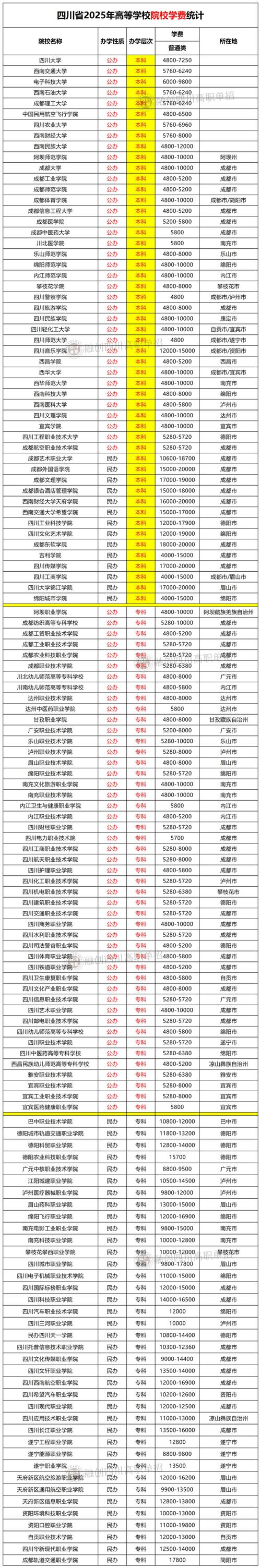 子女大学学费分担举证证据链整理表