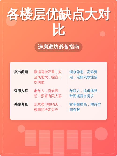 选所避坑指南与常见问题解答