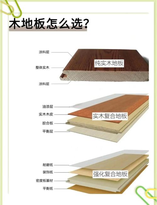 问：地面材料怎么选？木地板合适吗？