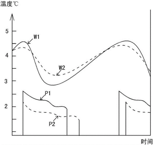 冷热分离引擎访问频率与时间衰减曲线示意图