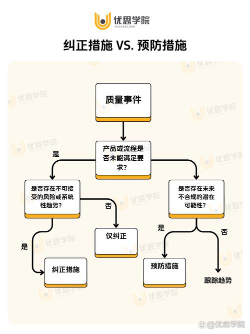 最密切联系原则判断步骤图