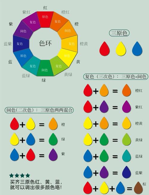 乳胶漆调色范围色母对比实验图