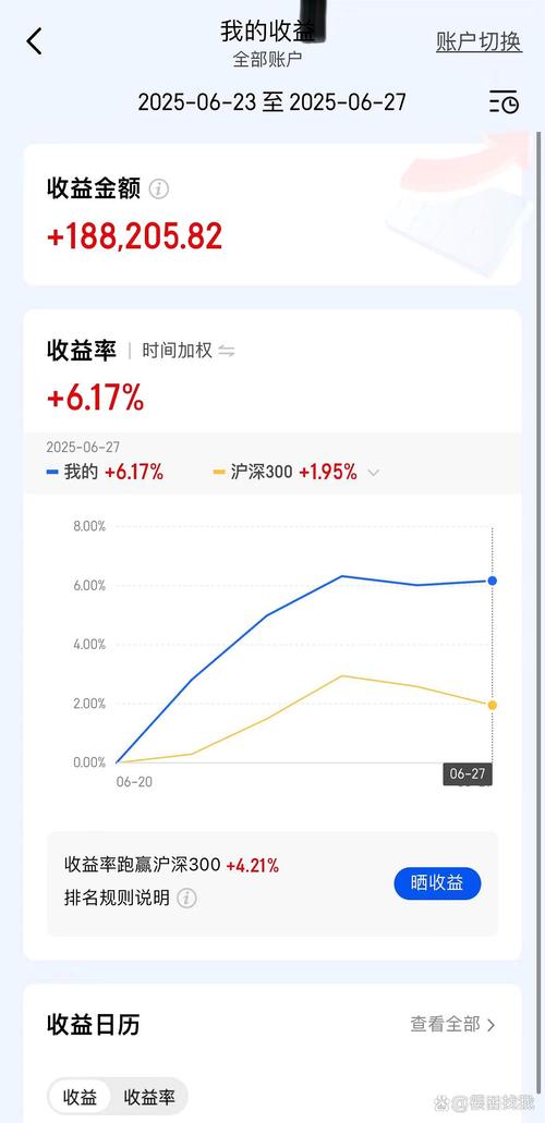 改完就不管，半年亏掉一半收益
