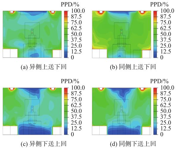 加工中心进给丝杠热误差分布实测云图