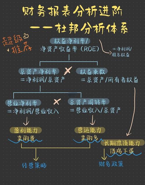 商业案例拆解错误逻辑对比图