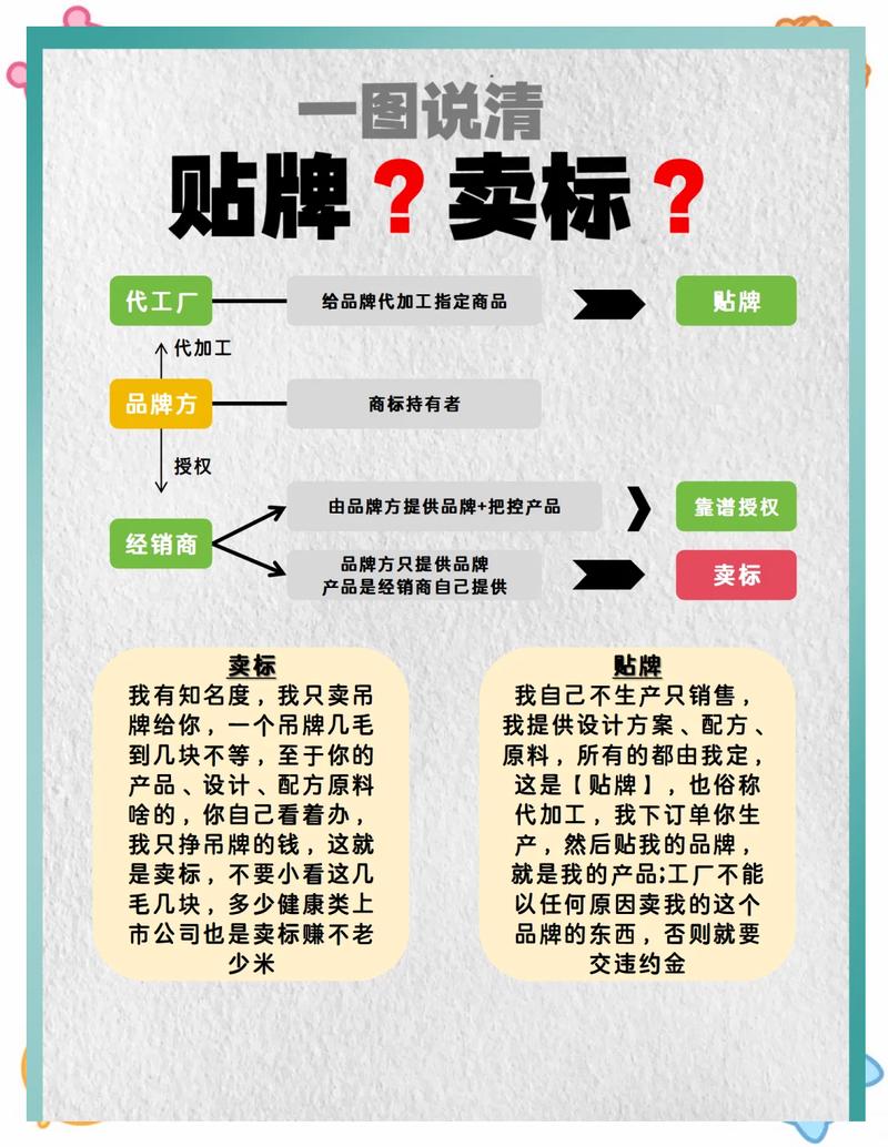 怎么区分真正的厂家和贴牌货