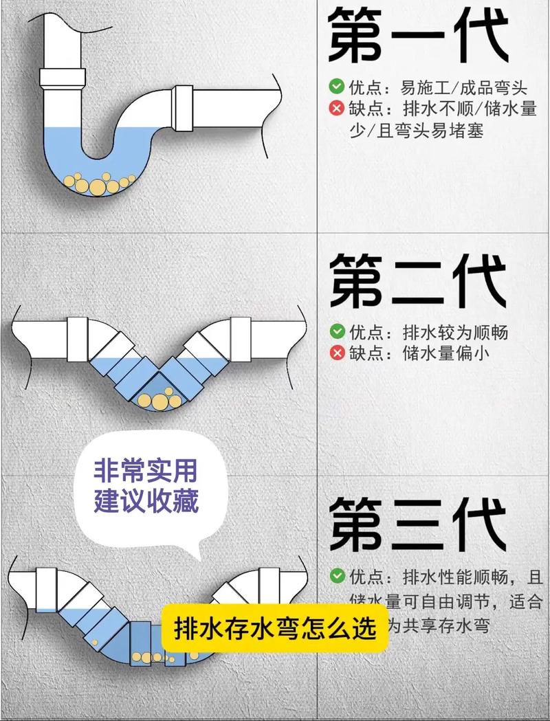卫生间小便斗存水弯正确安装示例