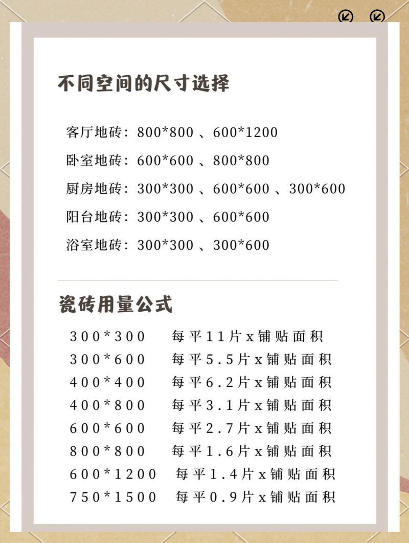 瓷砖规格尺寸到底怎么选？十年老师傅的真心话，这些坑我替你踩过了