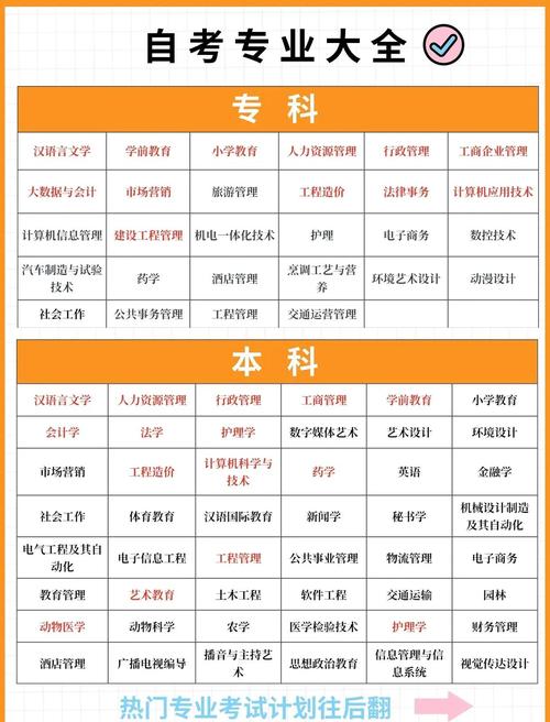 2024各省自考本科停考专业公告查询页