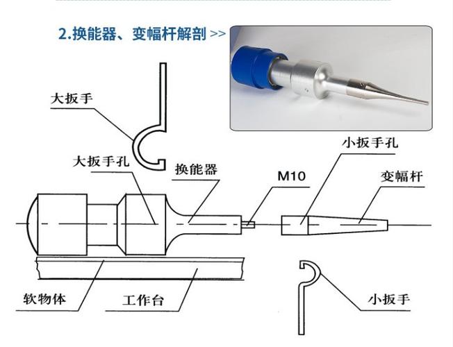 超声波刀柄变幅杆结构示意图