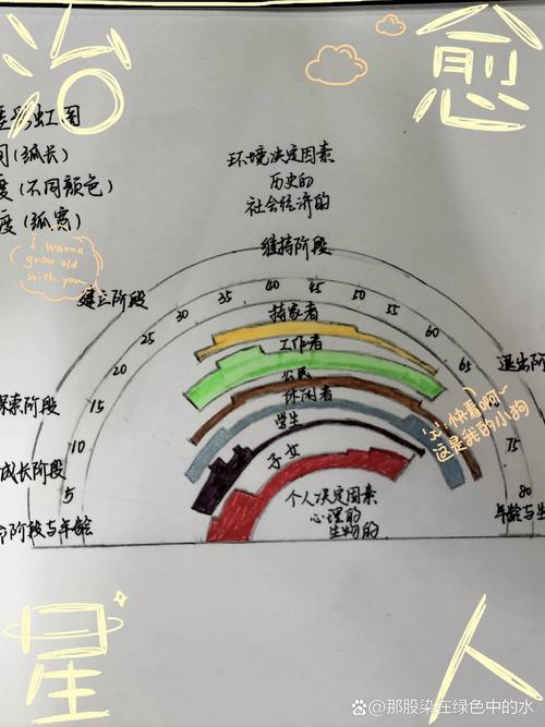 个人择业成长路径手绘图