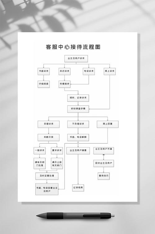 北京分家析产纠纷律所咨询接待流程示意图