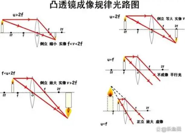 影像测量仪镜头光路折射误差原理示意图