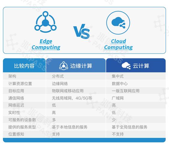 数据采集与边缘计算，别一根筋往云上塞