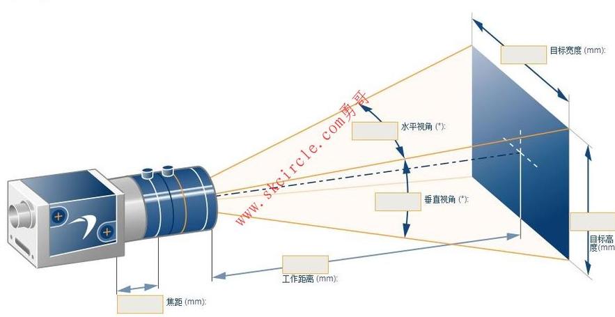 机器视觉检测相机镜头工作距离与视野关系计算简图