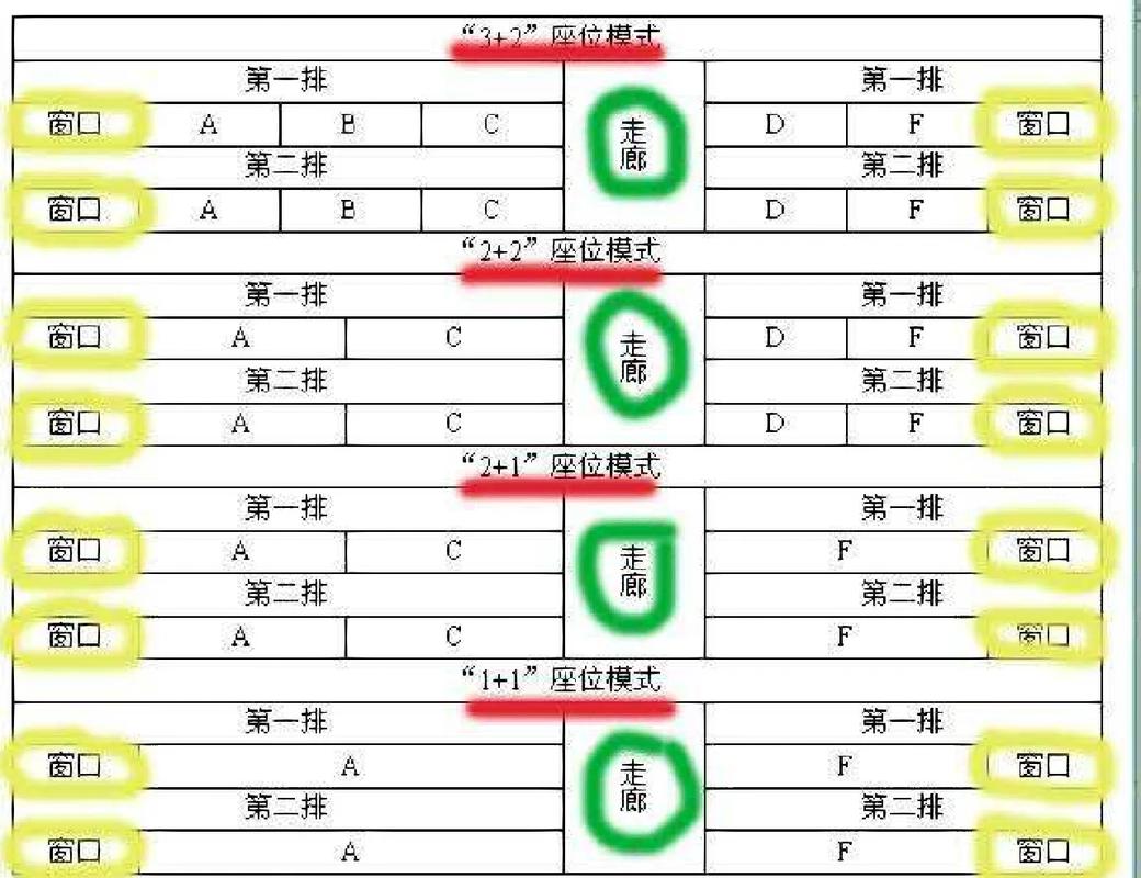 高铁二等座正确坐姿支撑示意图