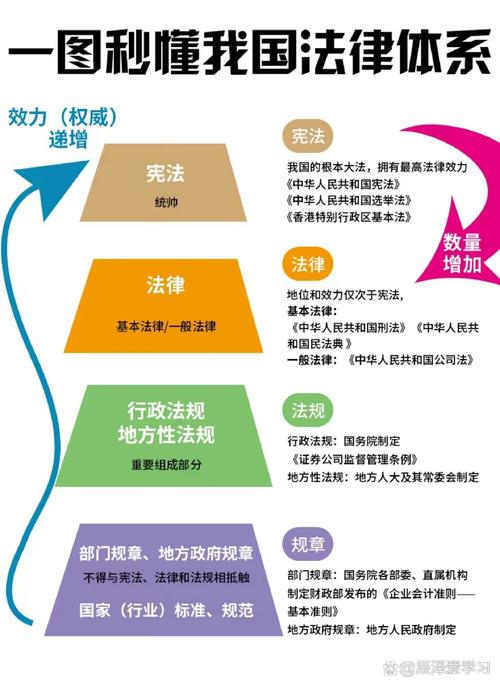 法律的基本框架