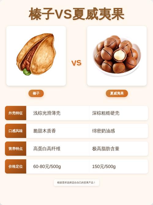 新鲜与变质坚果果干对比图