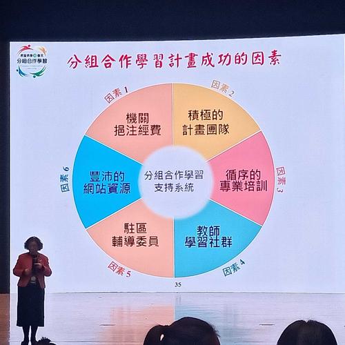 合作学习，不是把学生扔进小组就完事了-如东教育网