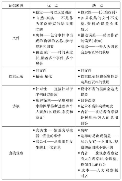 不同需求，不同的证据策略，不要一套方法用到黑