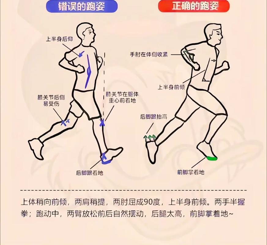 慢跑正确跑步姿势侧面图解