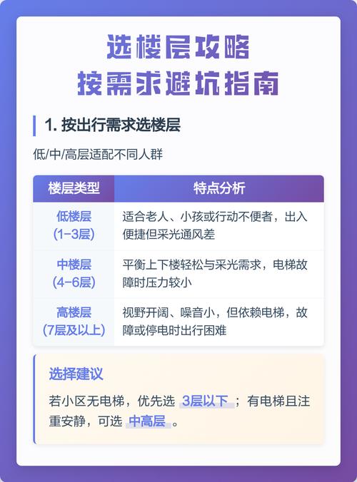 选任避坑指南