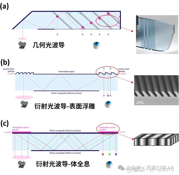消费级AR眼镜衍射光波导光路结构图