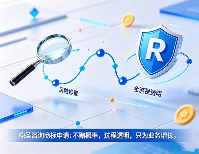 可落地的商标权风控动作