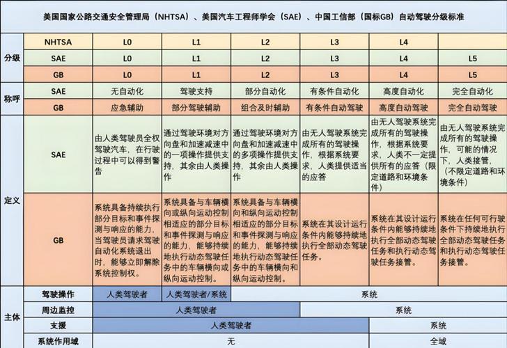 自动驾驶：卡在落地最后一公里的万亿生意
