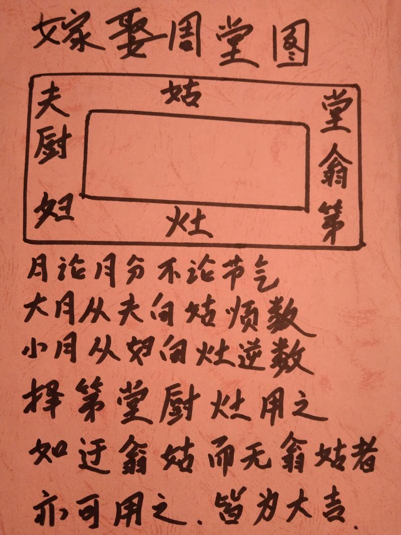 传统婚嫁周堂图方位示意图