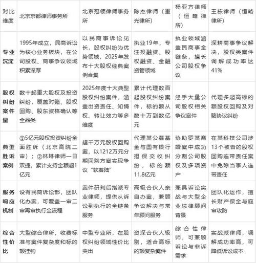 股权分割律所筛选标准